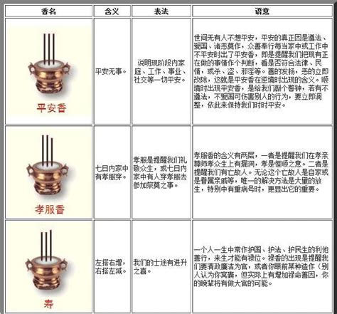 香的吉凶|傳統文化上香：二十四香譜和七十二香譜圖解，上香人。